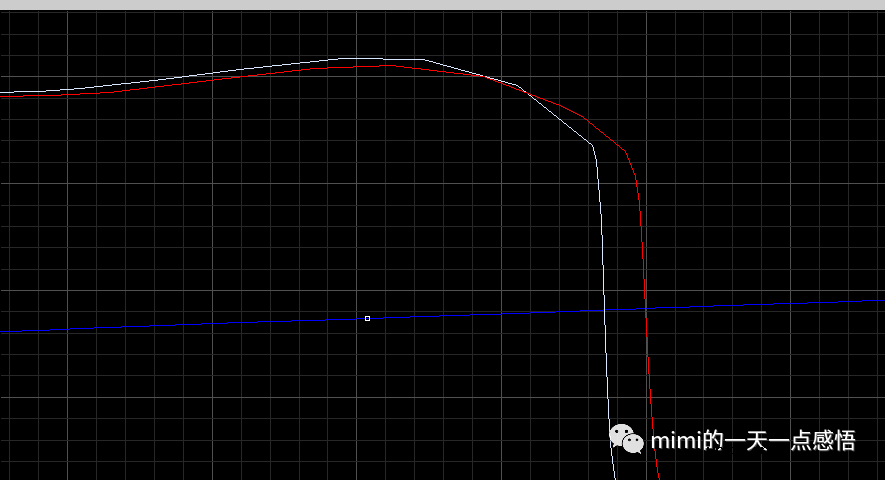 采用calibre进行后仿真的方法