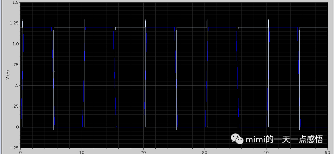 采用calibre进行后仿真的方法