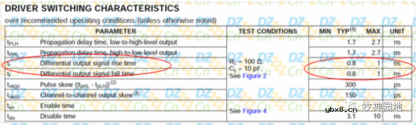 LVDS&CML电平设计基础知识