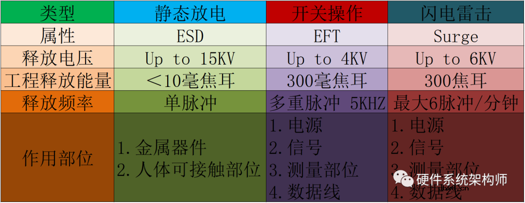 EOS的含义与模型介绍