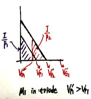 如何用EKV模型秒掉拉扎维？