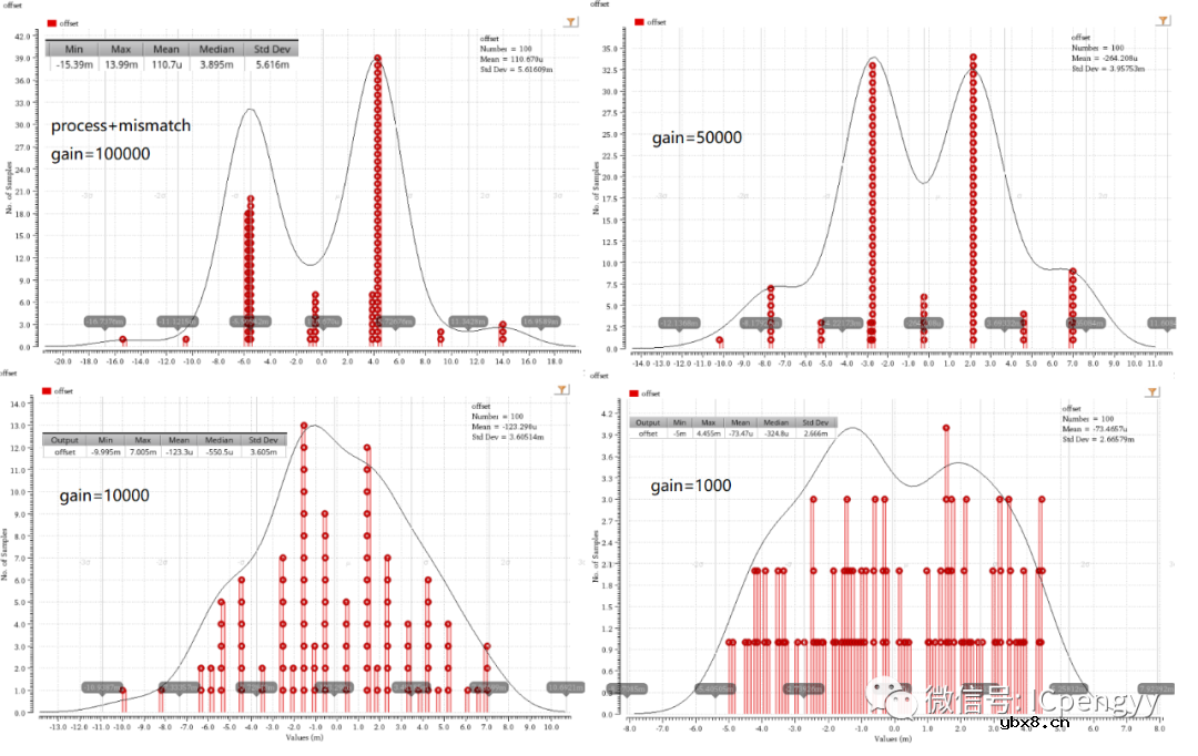 CMOS模拟集成电路-比较器设计