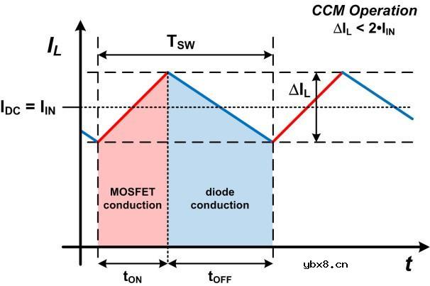 如何为DC-DC升压转换器选择电感值呢？