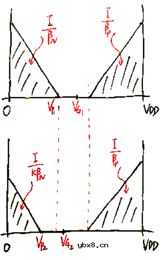 如何用EKV模型秒掉拉扎维？