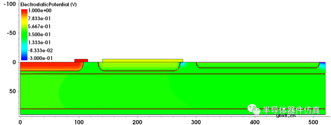 LTT光触发晶闸管的仿真建模