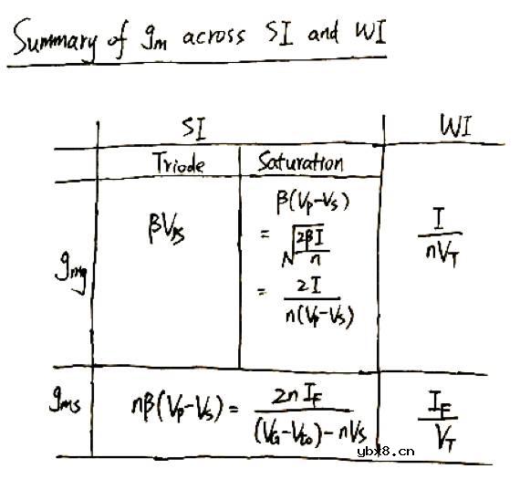 如何用EKV模型秒掉拉扎维？
