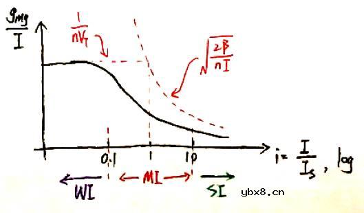 如何用EKV模型秒掉拉扎维？