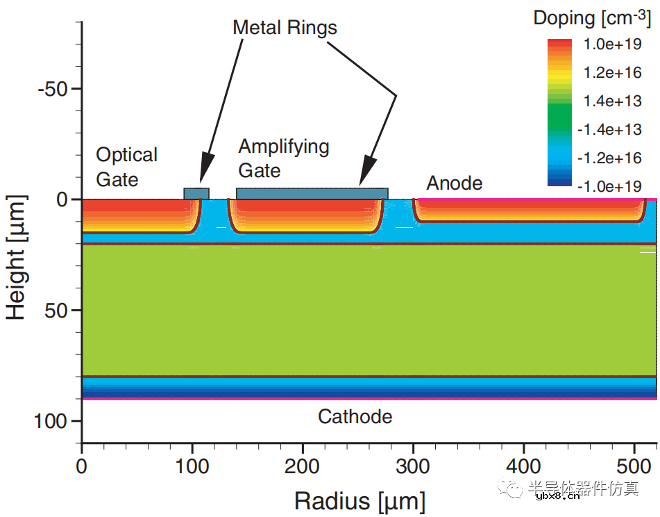 LTT光触发晶闸管的仿真建模