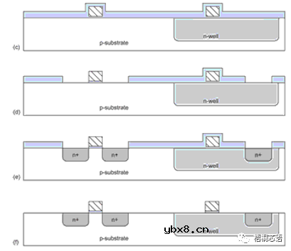 半导体，微电子，集成电路都是什么关系？