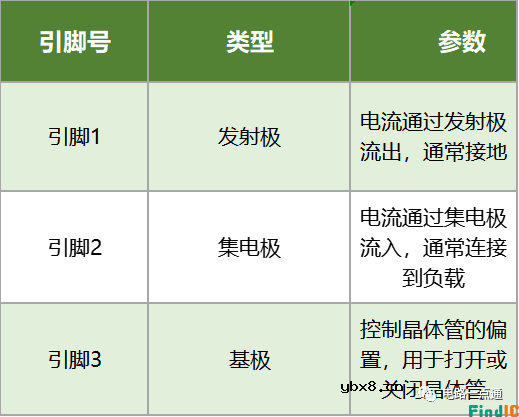 NPN晶体管BD139的用途和电路案例