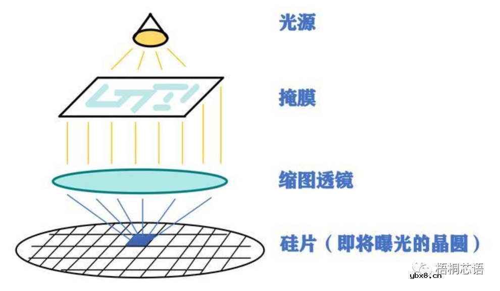 半导体，微电子，集成电路都是什么关系？