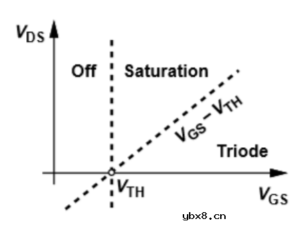 介绍下集成电路MOS管的基础