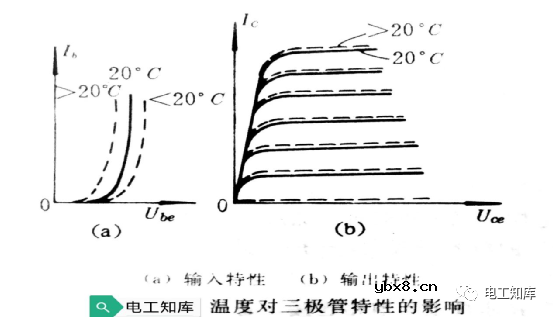 五大电子技术知识详解（逻辑门电路 可控硅 二三极管）