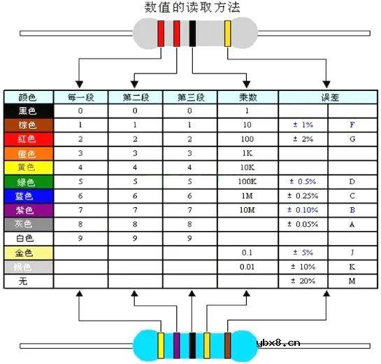 常用电子元器件的识别