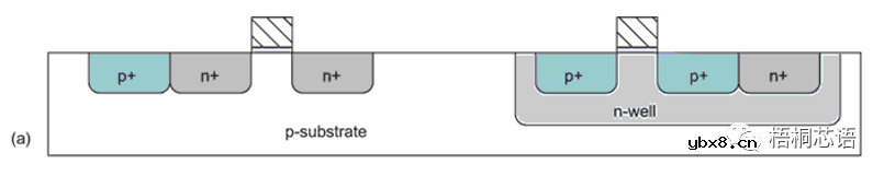 半导体，微电子，集成电路都是什么关系？