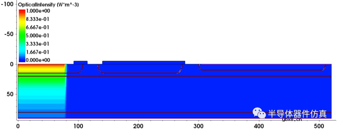 LTT光触发晶闸管的仿真建模