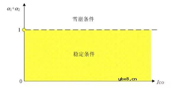 深入探讨对PNPN四层结构的晶闸管正向阻断过程的机理