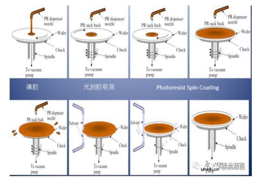 半导体，微电子，集成电路都是什么关系？