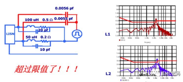 如何解决共振引起的EMC问题？