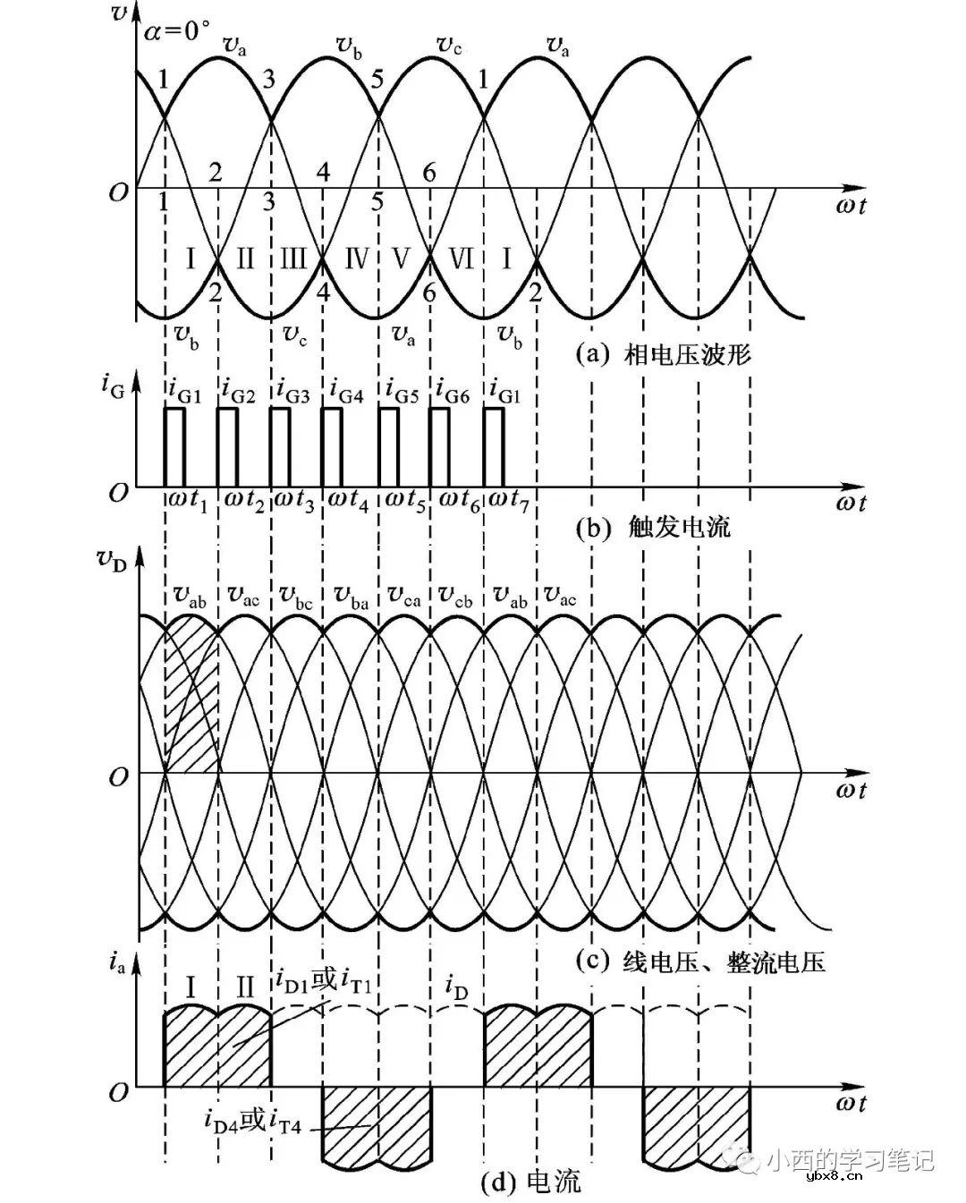 三相桥式全控整流电路仿真设计