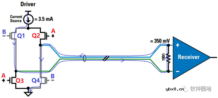 LVDS&CML电平设计基础知识