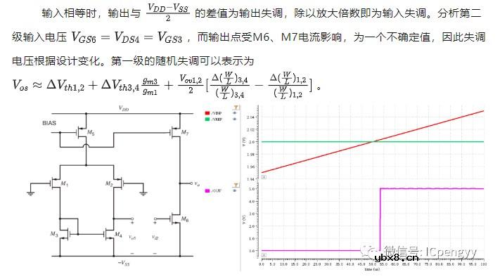 CMOS模拟集成电路-比较器设计