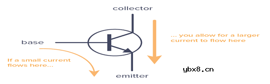 晶体管的工作原理