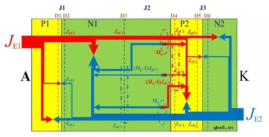 深入探讨对PNPN四层结构的晶闸管正向阻断过程的机理