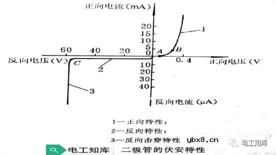 五大电子技术知识详解（逻辑门电路 可控硅 二三极管）