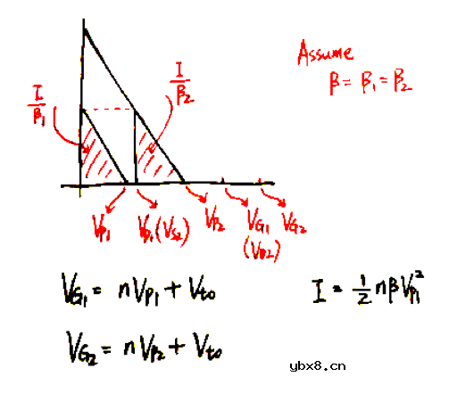 如何用EKV模型秒掉拉扎维？