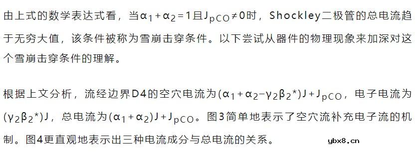 深入探讨对PNPN四层结构的晶闸管正向阻断过程的机理