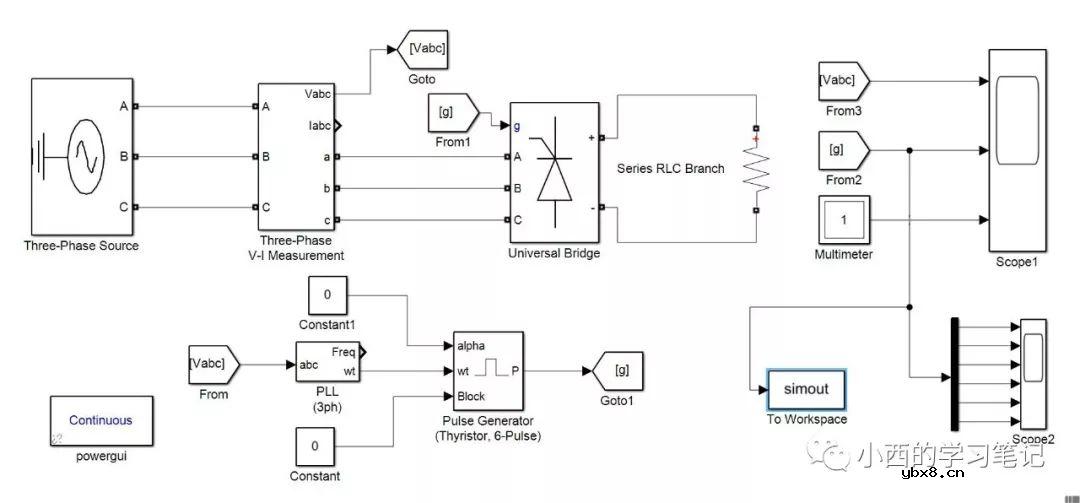 三相桥式全控整流电路仿真设计