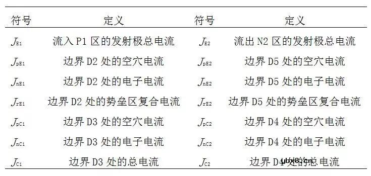 深入探讨对PNPN四层结构的晶闸管正向阻断过程的机理