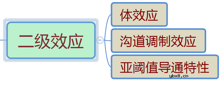 介绍下集成电路MOS管的基础