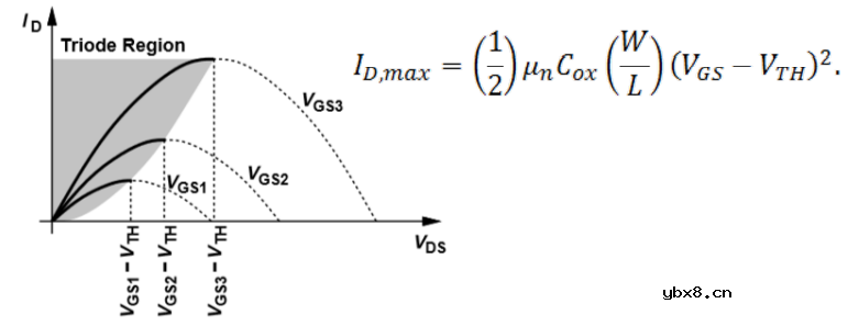 介绍下集成电路MOS管的基础