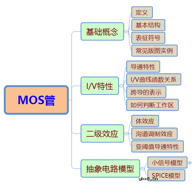 介绍下集成电路MOS管的基础