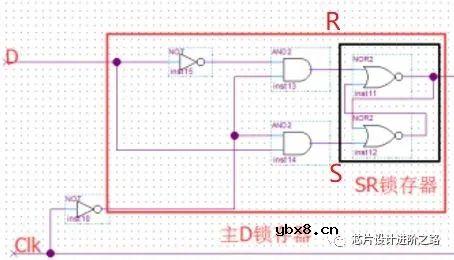芯片设计进阶之路—从CMOS到建立时间和保持时间