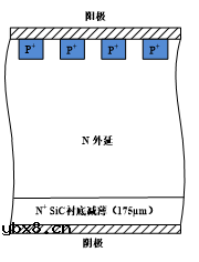 SiC材料及器件介绍