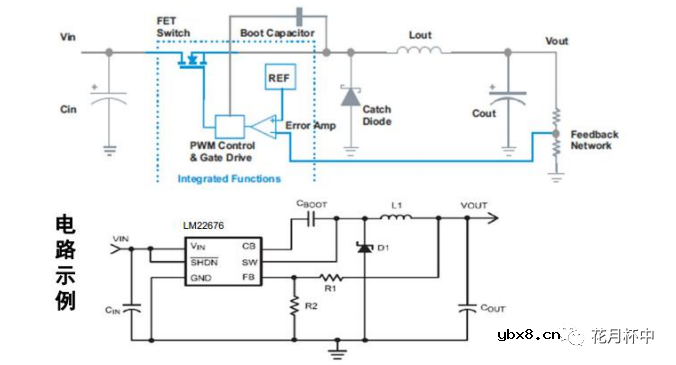 开关电源的工作原理及特性