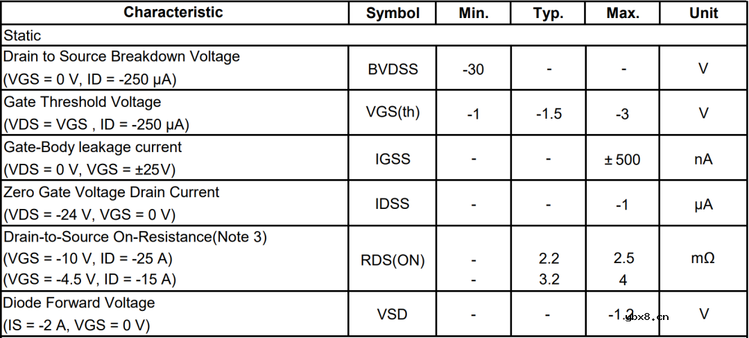 教你如何使用三极管BJT驱动MOS管