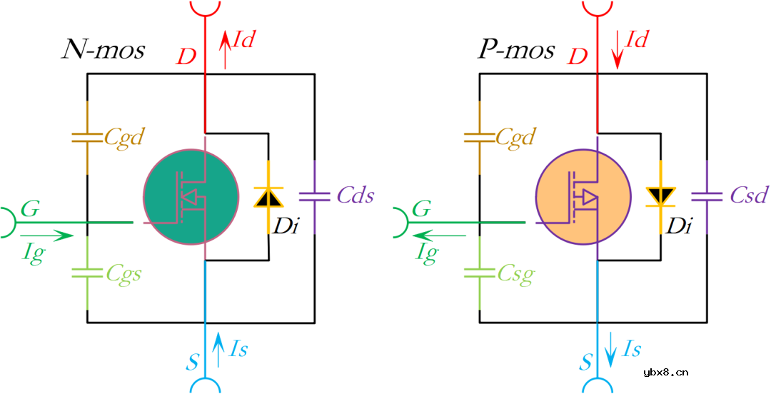 MOS的电流方向是唯一的吗？