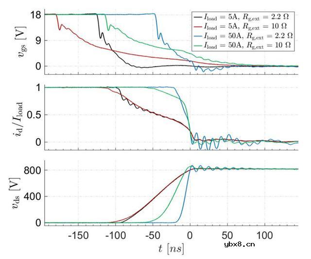 影响高速SiC MOSFET开关特性的因素有哪些？