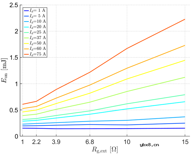 影响高速SiC MOSFET开关特性的因素有哪些？