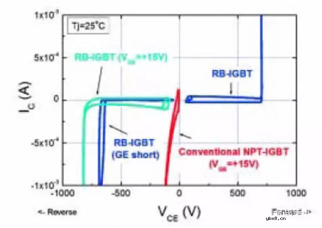 聊一聊一种具有双向阻断能力的逆阻型IGBT