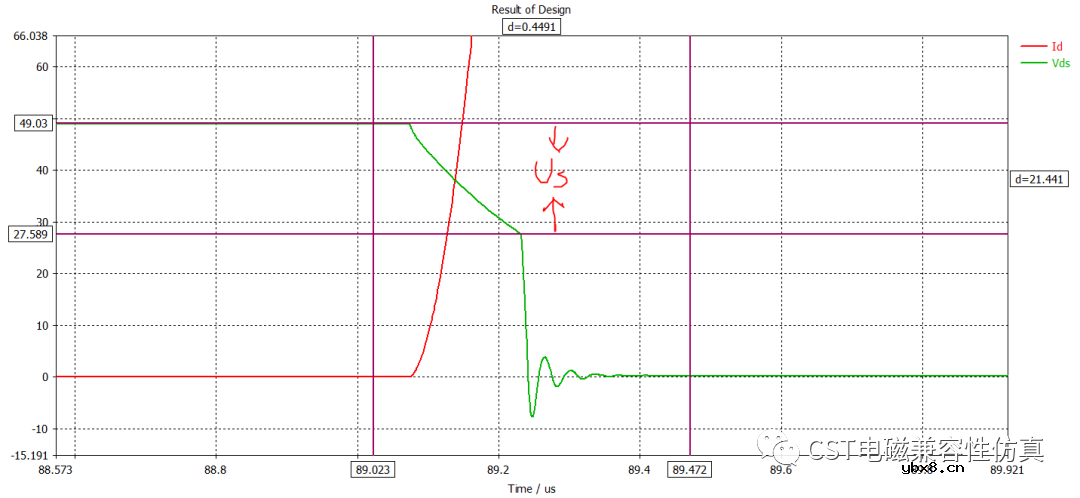 CST电磁兼容性仿真—双脉冲3D仿真