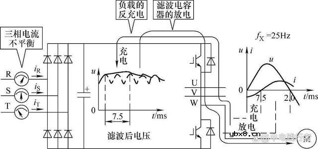 变频驱动下的三相电流会有什么不同？是不是还会保持原来的平衡？
