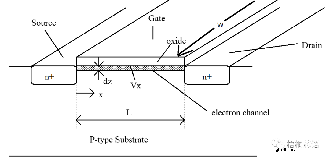 MOSFET场效应晶体管设计基础