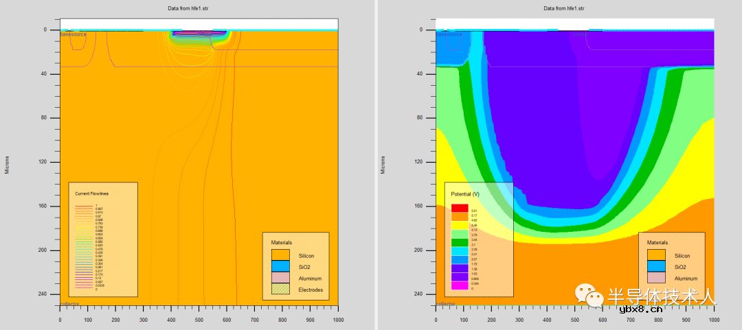 达林顿晶体管输出特性仿真过程