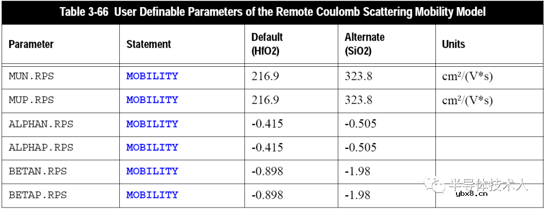 高k栅介质NMOSFET远程声子散射对沟道迁移率的影响