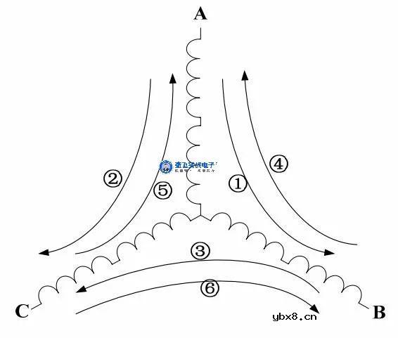 BLDC无位置传感器控制的关键技术讨论